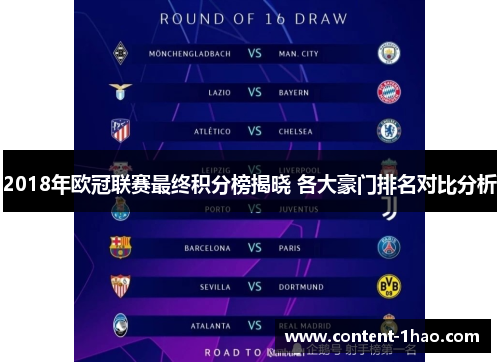 2018年欧冠联赛最终积分榜揭晓 各大豪门排名对比分析