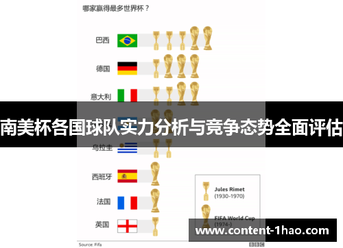 南美杯各国球队实力分析与竞争态势全面评估 南美杯各国球队实力分析与竞争态势全面评估