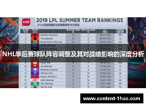 NHL季后赛球队阵容调整及其对战绩影响的深度分析 NHL季后赛球队阵容调整及其对战绩影响的深度分析