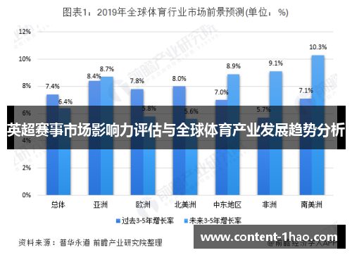英超赛事市场影响力评估与全球体育产业发展趋势分析 英超赛事市场影响力评估与全球体育产业发展趋势分析
