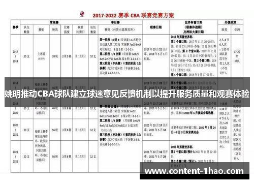 姚明推动CBA球队建立球迷意见反馈机制以提升服务质量和观赛体验 姚明推动CBA球队建立球迷意见反馈机制以提升服务质量和观赛体验