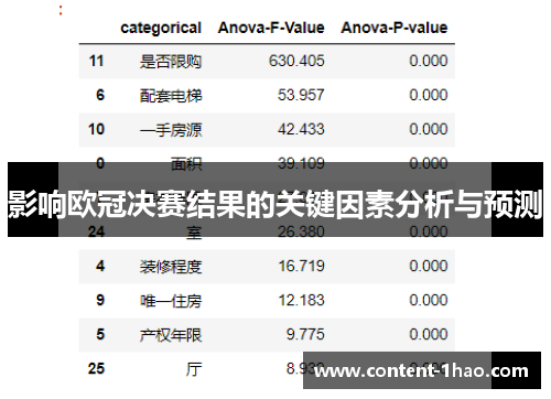 影响欧冠决赛结果的关键因素分析与预测 影响欧冠决赛结果的关键因素分析与预测