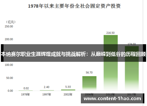 本纳赛尔职业生涯辉煌成就与挑战解析：从巅峰到低谷的历程回顾