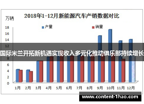 国际米兰开拓新机遇实现收入多元化推动俱乐部持续增长