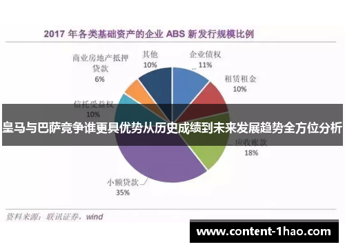 皇马与巴萨竞争谁更具优势从历史成绩到未来发展趋势全方位分析 皇马与巴萨竞争谁更具优势从历史成绩到未来发展趋势全方位分析
