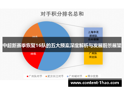 中超新赛季恢复16队的五大预案深度解析与发展前景展望 中超新赛季恢复16队的五大预案深度解析与发展前景展望