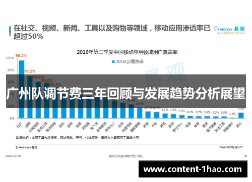 广州队调节费三年回顾与发展趋势分析展望 广州队调节费三年回顾与发展趋势分析展望