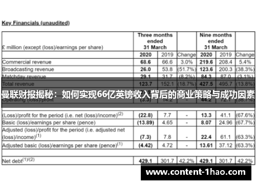 曼联财报揭秘:如何实现66亿英镑收入背后的商业策略与成功因素 曼联财报揭秘:如何实现66亿英镑收入背后的商业策略与成功因素