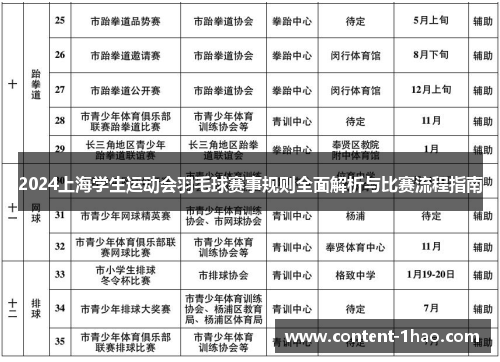 2024上海学生运动会羽毛球赛事规则全面解析与比赛流程指南 2024上海学生运动会羽毛球赛事规则全面解析与比赛流程指南