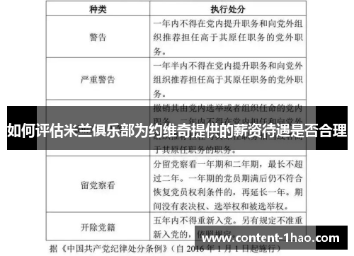 如何评估米兰俱乐部为约维奇提供的薪资待遇是否合理 如何评估米兰俱乐部为约维奇提供的薪资待遇是否合理
