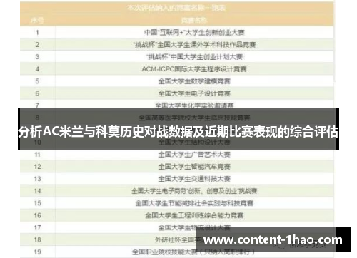 分析AC米兰与科莫历史对战数据及近期比赛表现的综合评估 分析AC米兰与科莫历史对战数据及近期比赛表现的综合评估
