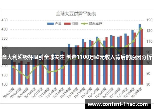 意大利超级杯吸引全球关注 创造1100万欧元收入背后的原因分析 意大利超级杯吸引全球关注 创造1100万欧元收入背后的原因分析