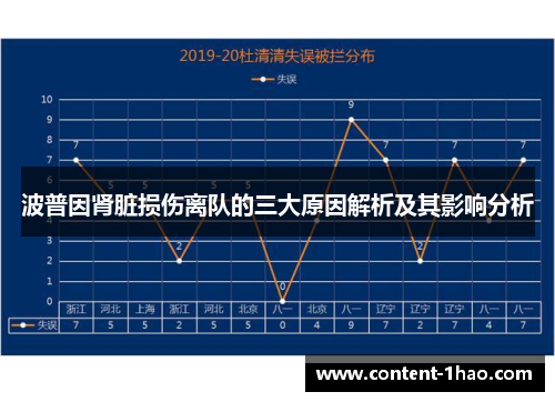 波普因肾脏损伤离队的三大原因解析及其影响分析 波普因肾脏损伤离队的三大原因解析及其影响分析