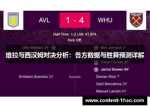 维拉与西汉姆对决分析:各方数据与胜算预测详解 维拉与西汉姆对决分析:各方数据与胜算预测详解