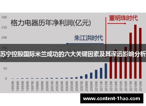 苏宁控股国际米兰成功的六大关键因素及其深远影响分析 苏宁控股国际米兰成功的六大关键因素及其深远影响分析