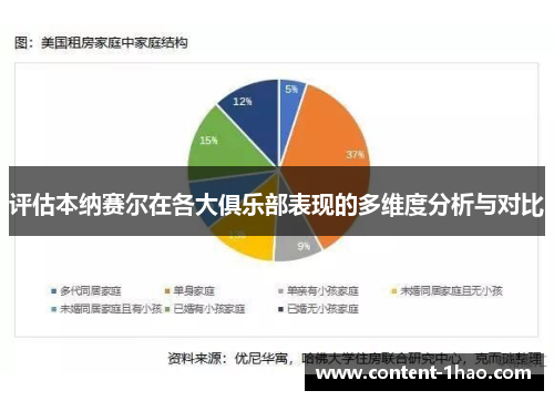 评估本纳赛尔在各大俱乐部表现的多维度分析与对比 评估本纳赛尔在各大俱乐部表现的多维度分析与对比