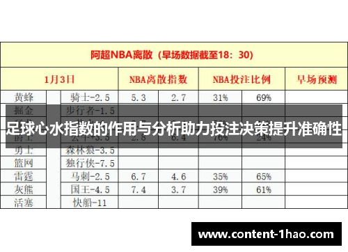 足球心水指数的作用与分析助力投注决策提升准确性 足球心水指数的作用与分析助力投注决策提升准确性