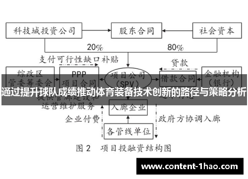 通过提升球队成绩推动体育装备技术创新的路径与策略分析 通过提升球队成绩推动体育装备技术创新的路径与策略分析