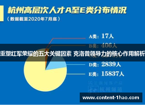 重塑红军荣耀的五大关键因素 克洛普领导力的核心作用解析 重塑红军荣耀的五大关键因素 克洛普领导力的核心作用解析