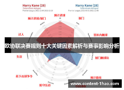 欧协联决赛规则十大关键因素解析与赛事影响分析